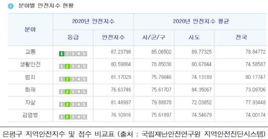 자료=은평구 제공